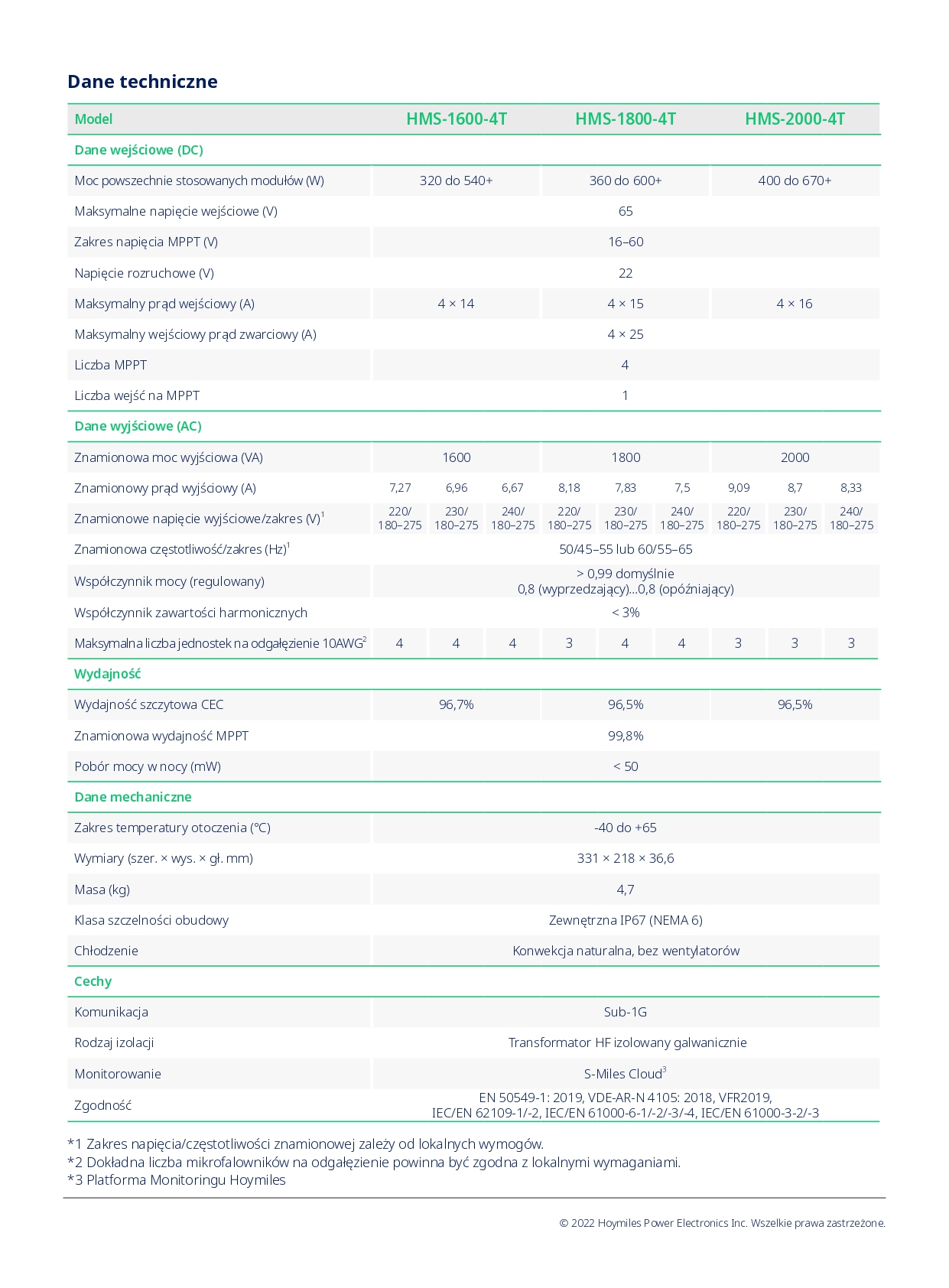 HOYMILES Mikroinwerter HMS 1600-4T 1F (4*540W) - obrazek 3